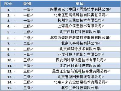通付盾榮膺國家信息安全漏洞庫技術(shù)支撐單位，護(hù)航北京網(wǎng)絡(luò)技術(shù)服務(wù)