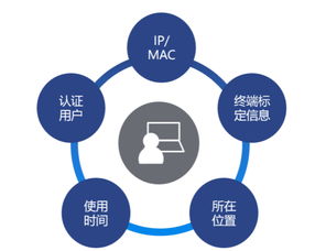 全量全覆蓋 盈高科技助力北京聯(lián)通實(shí)現(xiàn)超2萬終端統(tǒng)一安全管理