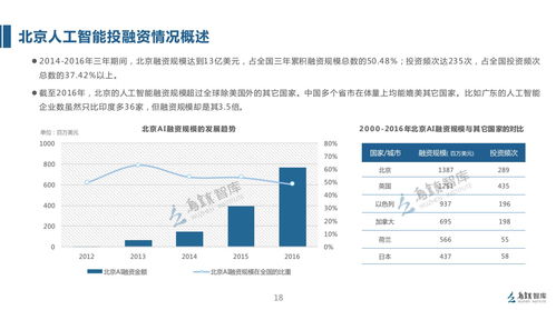 烏鎮(zhèn)發(fā)布2017全球人工智能發(fā)展報(bào)告 聚焦人工智能基礎(chǔ)軟件開(kāi)發(fā)新趨勢(shì)